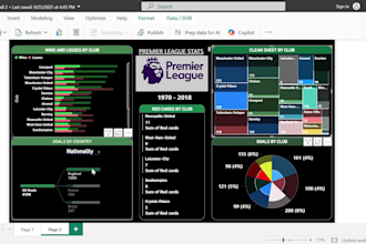 create power bi reports