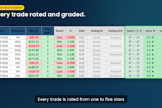 build an advanced trading journal in excel or google sheets