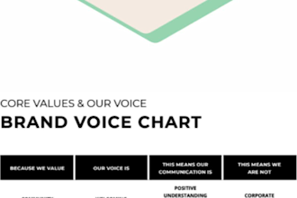 write clear simplified copy so your value is instantly understood