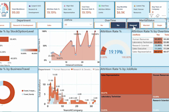 build a power bi HR dashboard for employee attrition and workforce analytics