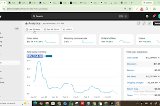 shopify SEO and product listing