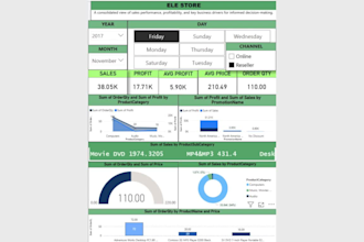 create a professional power bi dashboard for sales and business analytics
