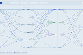 provide a comprehensive framework for ai adoption planning