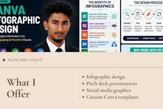 design professional canva infographics for your business