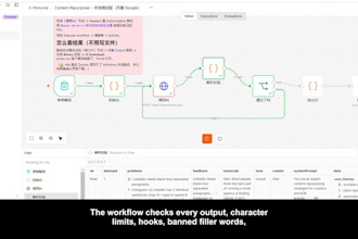 build an ai content repurposing workflow