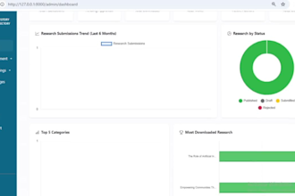 develop a custom laravel web application