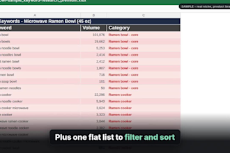 amazon keyword research with real search volumes for your asin