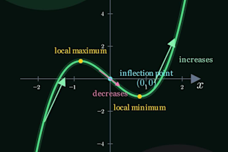 create professional math animations in manim