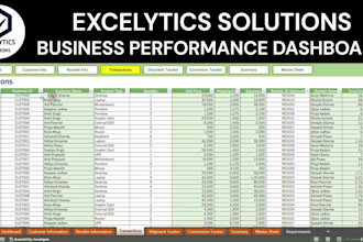 create an interactive excel dashboard with charts and slicers