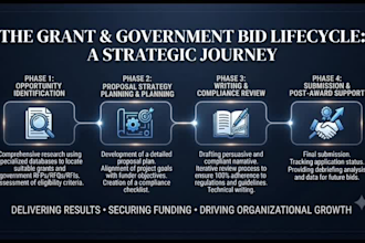 write professional grant, rfp, rfq, rfi proposals