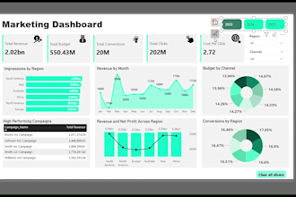 create kpi dashboard and report in power bi