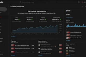 develop faceless cash cow youtube automation channel with long term earning 150k
