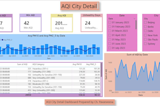 build air quality dashboard,  track aqi and city comparisons