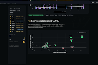create an interactive data dashboard using python