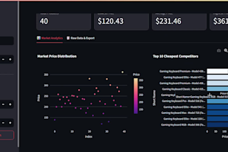 scrape ecommerce websites and extract competitor data