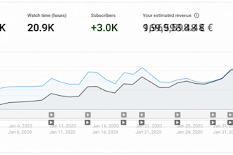 erstelle einen trendigen youtube kanal, der von grund auf geld einbringt
