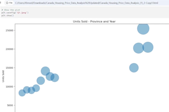 do python pandas tasks professionally in jupyter notebook
