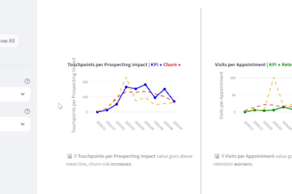 build machine learning models for prediction and classification