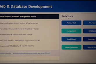 build custom ai powered websites and software