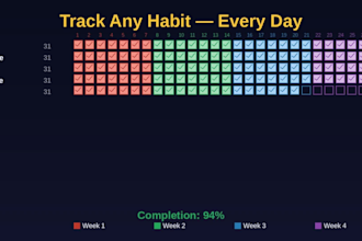 create a premium excel habit tracker and productivity planner