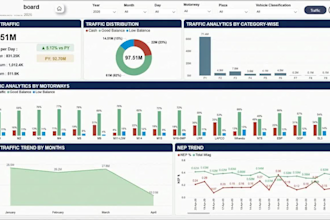 design professional power bi dashboards