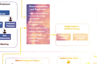 do visio flowcharts and network diagrams and org chart