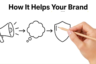 create a professional whiteboard animation for your business