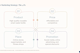 create presentation that carry original content