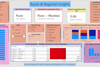 create interactive power bi dashboards for flight or business analysis