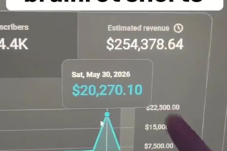 producir sin rostro cashcow youtube video ese aumentar monetización ganar 99k