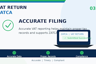 file your saudi vat return accurately and on time