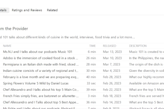 promote your podcast or music on apple,spotify and audiomack