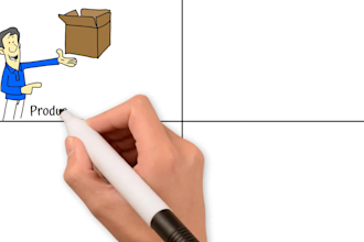 create whiteboard animation explainer video or doodle animation video