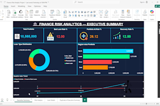 build finance risk dashboard in power bi
