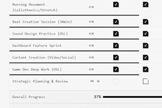 design a dashboard with UI and database