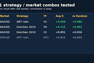 backtest your mt5 trading strategy