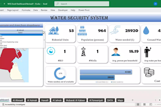 create interactive excel dashboards, pivot tables and charts