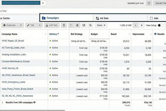 generate hvac leads, plumbing leads via facebook ads, google ads and gohighlevel