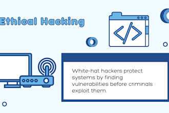 do cybersecurity ceh, penetration testing, fix vulnerabilities
