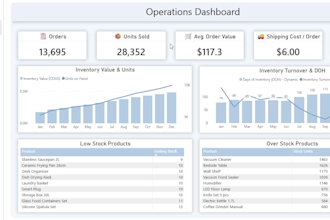 create power bi marketing and profit dashboards