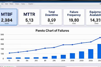 analyze maintenance data and create mtbf mttr downtime excel dashboards