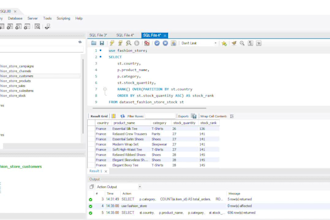 do ecommerce sql data analysis and mysql sales report