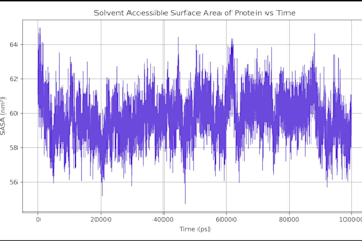 provide MD simulation, docking, machine learning based compounds screening