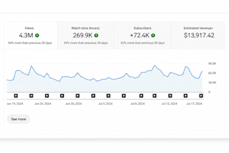 create profitable automated youtube cash cow channels for passive income