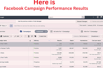 run data driven facebook ads that convert