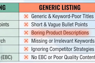 create and optimize amazon product listings