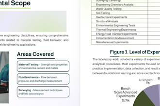 design professional business reports and annual reports