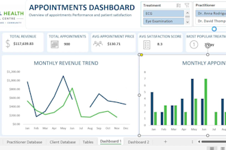 create an interactive excel dashboard and KPI report