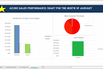 create dashboards and clean your data