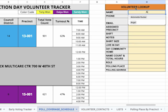 create live automated KPI reporting decision making operational workflows